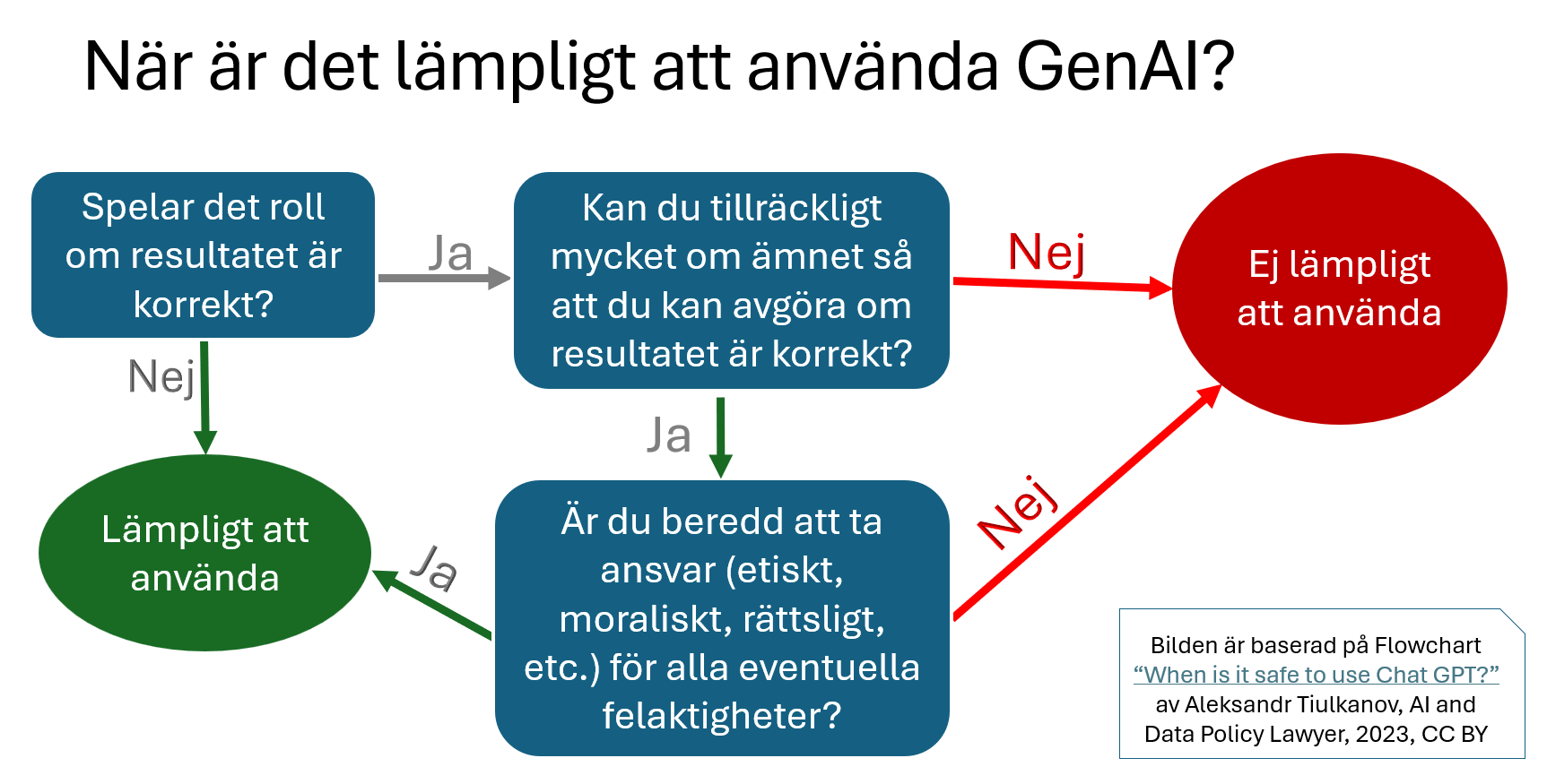 när_är_det_lämpligt_att_använda_GenAI_3.png